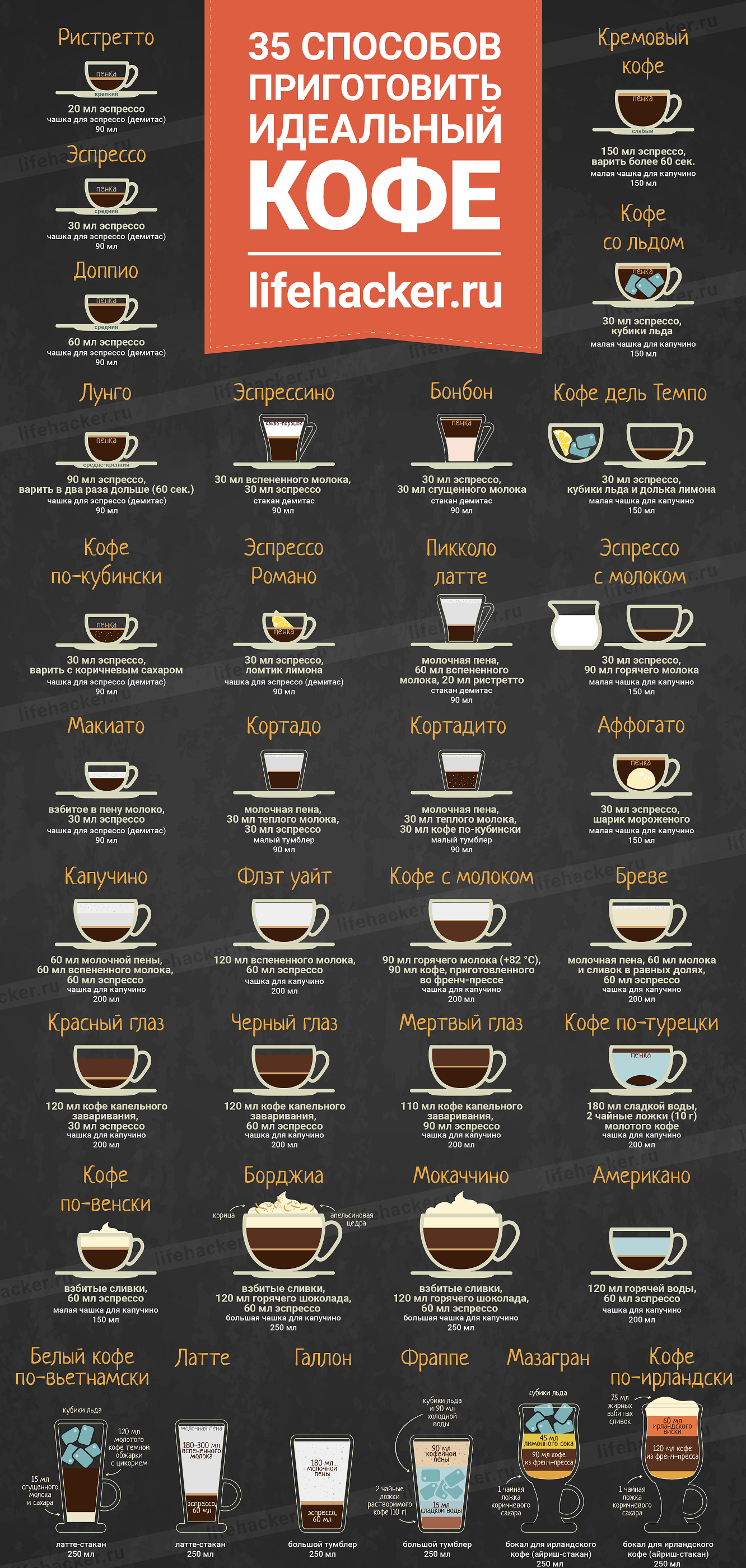 35 способов приготовить идеальный кофе