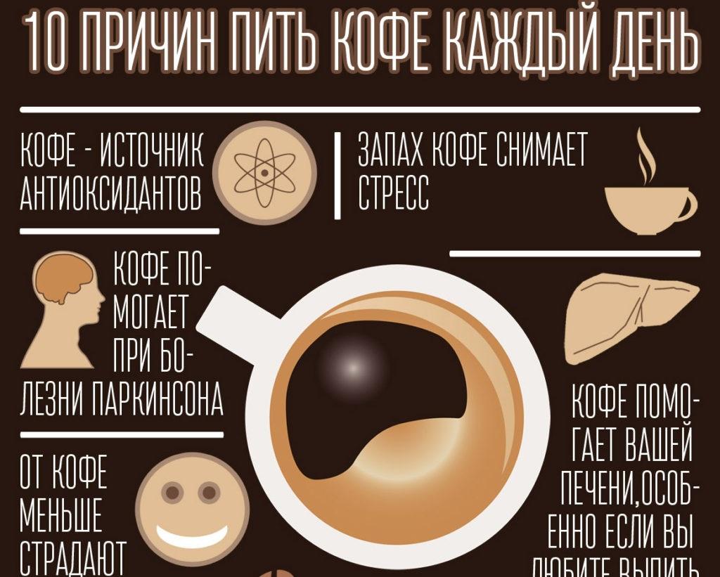 Причины пить кофе каждый день