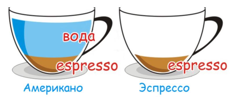 Основные отличия эспрессо от кофе