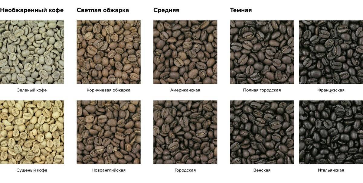 Разновидности обжарки кофе